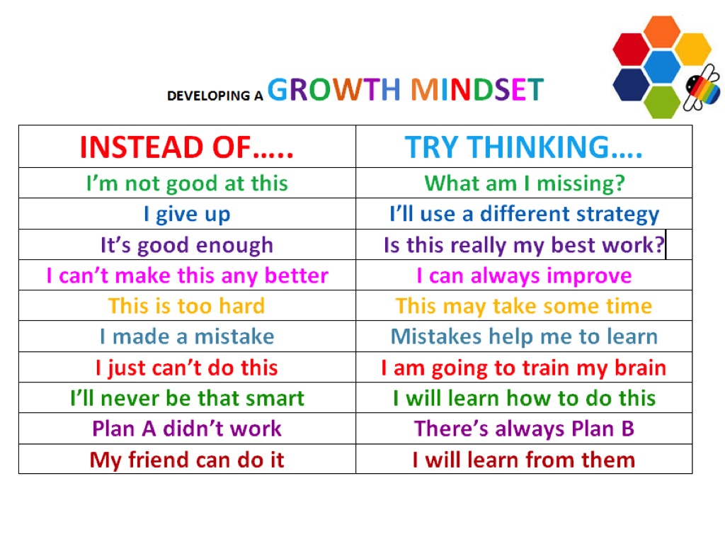 Image result for growth mindset for children